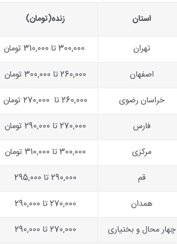 قیمت جدید دامزنده امروز ۲۳ مهر ۱۴۰۳ اعلام شد/ قیمت دامزنده تغییر کرد + جدول