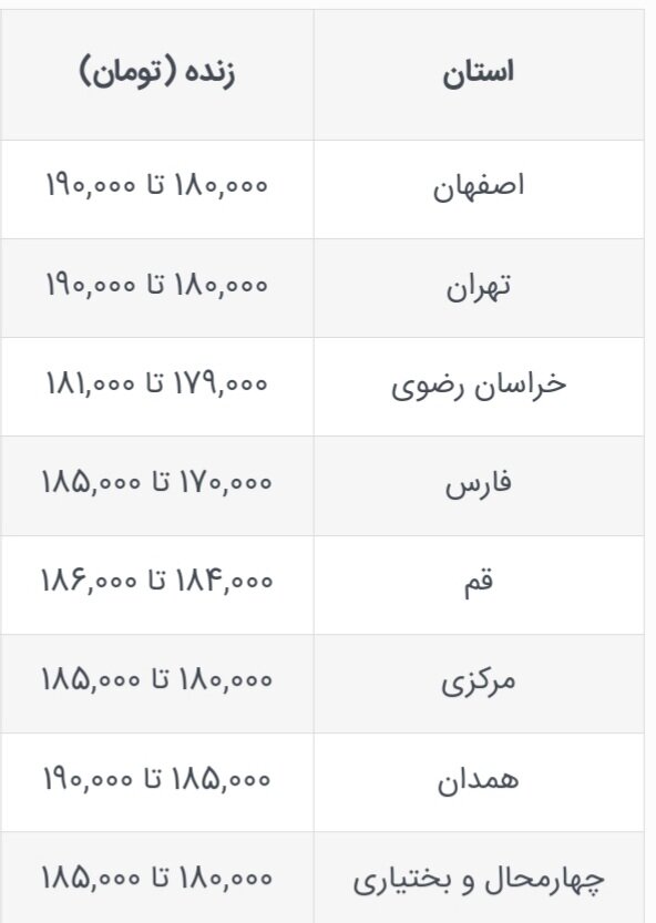 قیمت جدید دامزنده امروز ۲۳ مهر ۱۴۰۳ اعلام شد/ قیمت دامزنده تغییر کرد + جدول