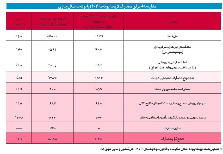 بودجه ایران , مرکز پژوهشهای مجلس شورای اسلامی ,