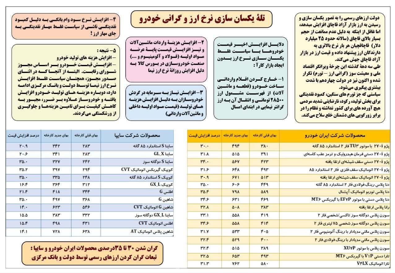 بازار سکه و ارز , قیمت ارز , مسعود پزشکیان | پزشکیان , عبدالناصر همتی | همتی , محمدباقر قالیباف , شمس الدین حسینی , محمدرضا پورابراهیمی , حجت الاسلام و المسلمین غلامحسین محسنی اژهای , تورم , نرخ تورم ,