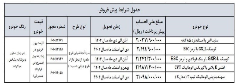 گروه خودرو سازی سایپا , خودرو ,