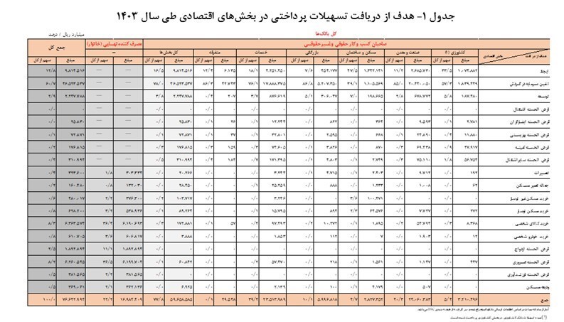 بانک مرکزی جمهوری اسلامی ایران ,