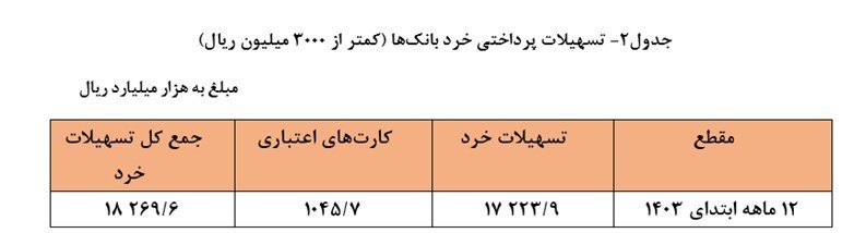 بانک مرکزی جمهوری اسلامی ایران ,