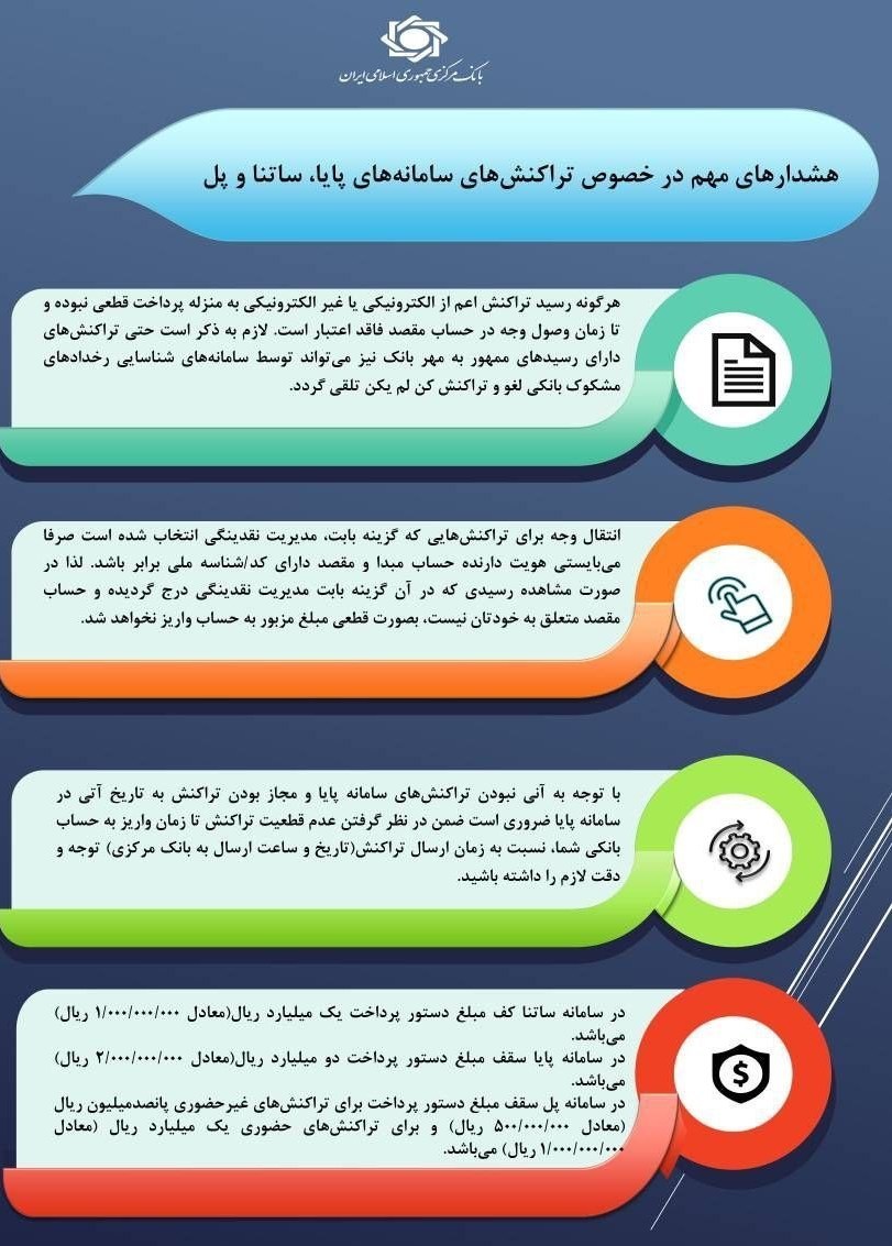 اطلاعیه مهم بانک مرکزی درباره تراکنشهای سامانههای پایا، ساتنا و پل/ سقف مجاز تراکنش اعلام شد